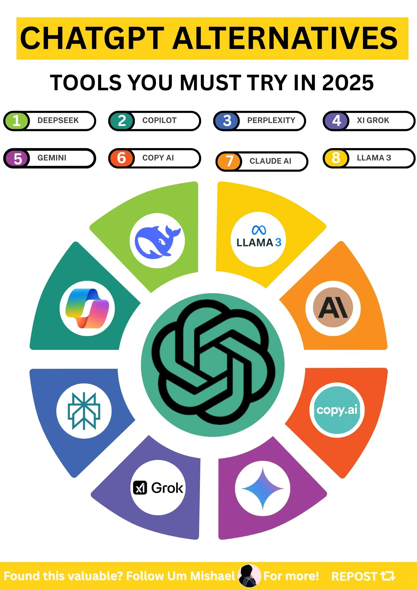 Infographic illustrating the alternatives of chatgpt