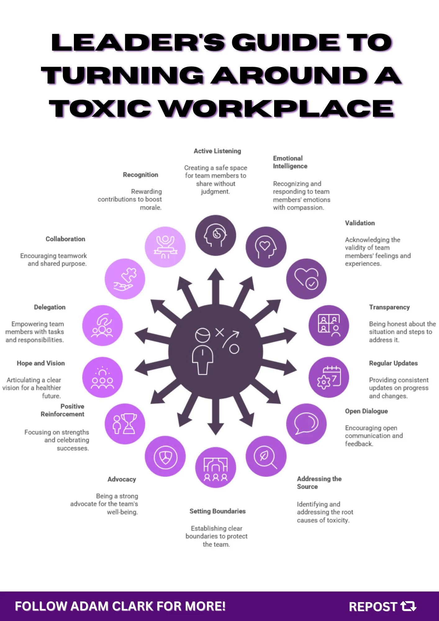 Infographic illustrating  leaders guide to turning arounf a toxic workplace by showing leadership qualities by um mishael
