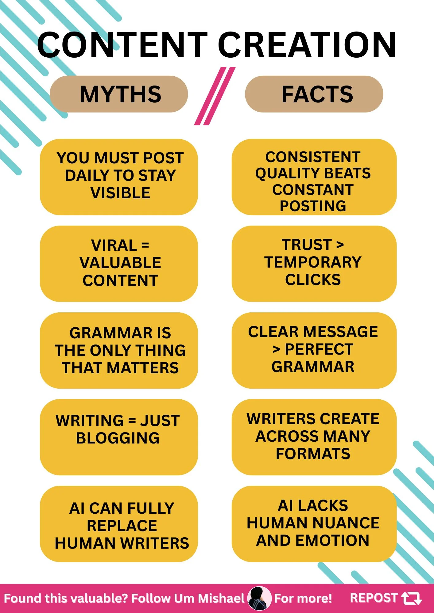 Infographic illustrating the complete SEO content writing process myth and facts.